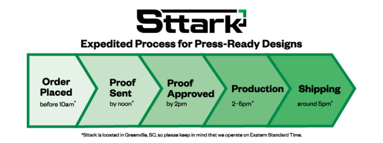 Timeline showing Sttark expedited 1-day processing time for label orders