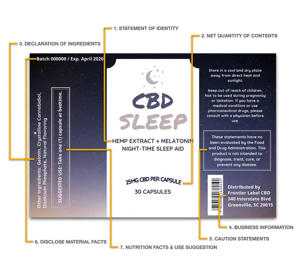 CBD Infographic