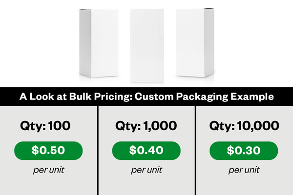 Bulk pricing example: Custom Packaging