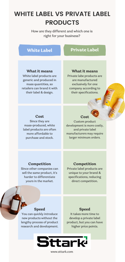 a comparison infographic explaining the difference between white label vs private label products